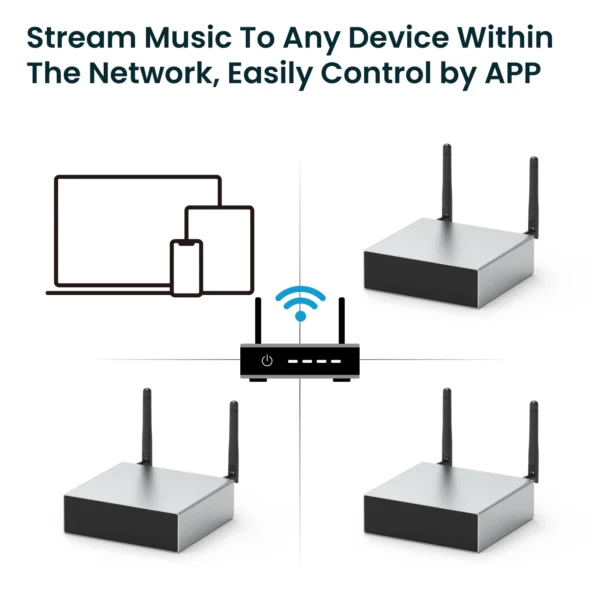 Rakoit  A50+ linkplay airplay2 multiroom audio music streamer dac wifi wireless mini power amplifier for home  LAB AV Receiver - Image 4