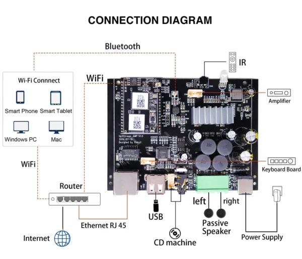 Good quality oem custom home multiroom dj subwoofer usb audio mixer class d amplifier wireless decoder board - Image 3