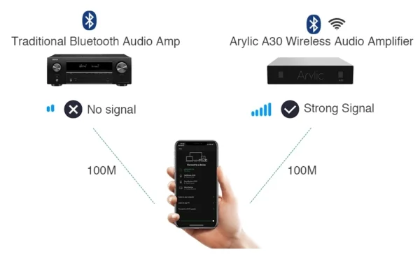 A50 digital Mini Home Theatre System WiFi Class D network audio multiroom professional high power amplifier - Image 5
