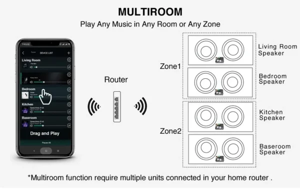 A50 HiFi Wifi BT multiroom stereo home sound power Airplay Home automation audio amplifier streamer - Image 4