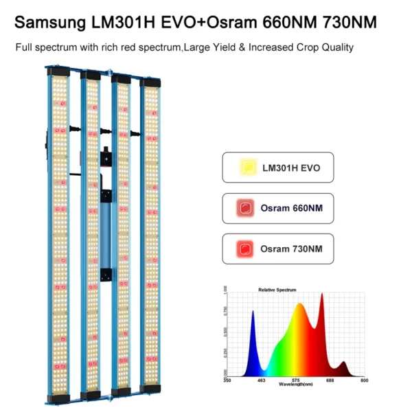 2024 LM301H EVO! KingBrite 320W Led Grow Light,  Samsung LM301H EVO 660nm IR Full Spectrum Led Grow Lamp - Image 4